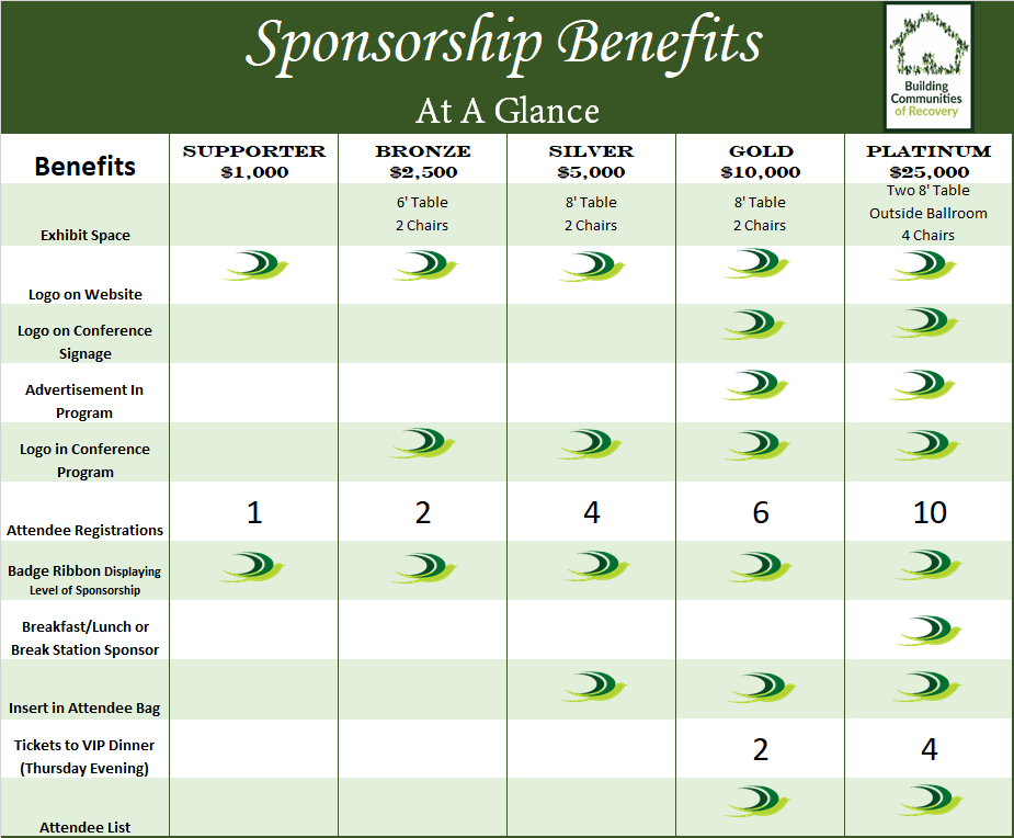Sponsor Benefits Sponsor Benefits